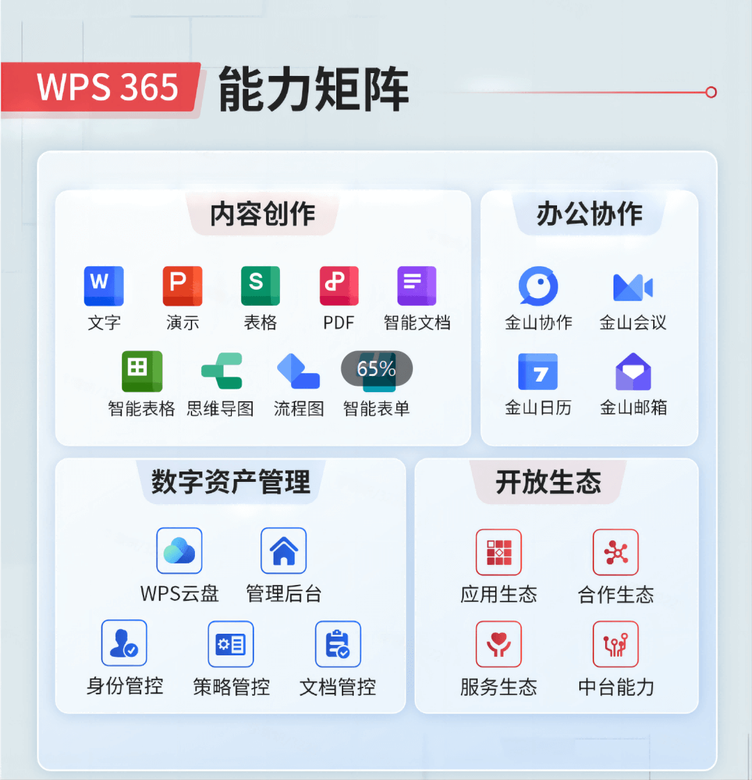 WPS PDF, PDF编辑器, PDF转Word, PDF工具下载, WPS PDF编辑