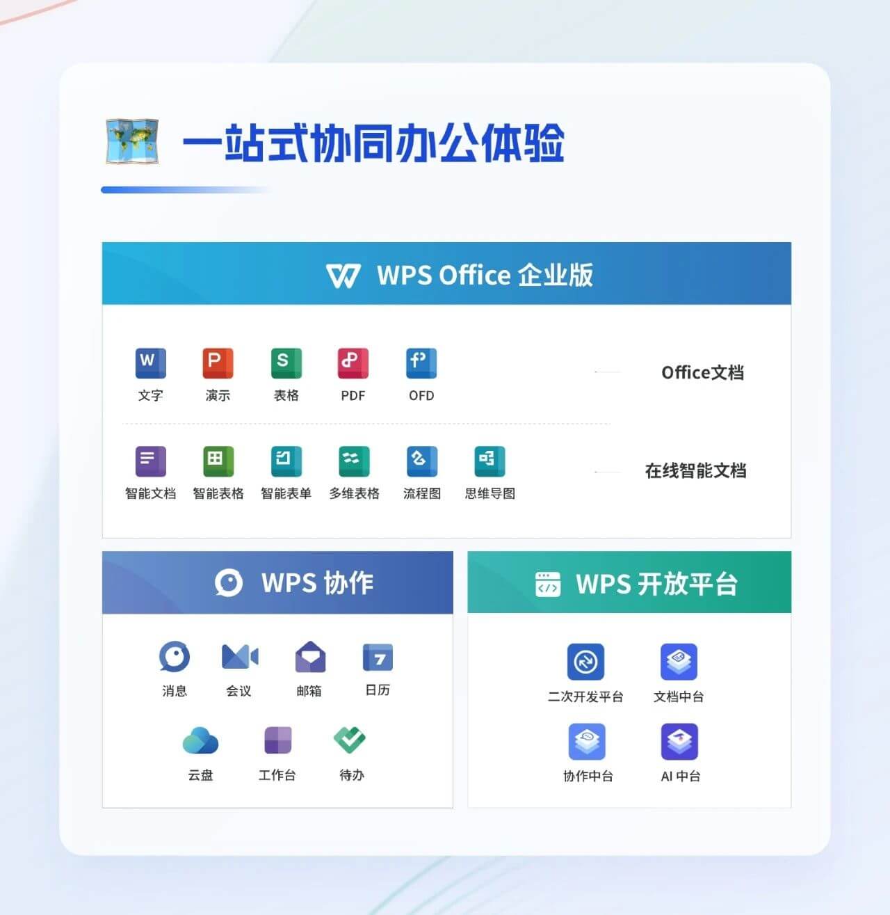 WPS常见问题, WPS故障排查, WPS使用问题, WPS技术支持, WPS无法打开